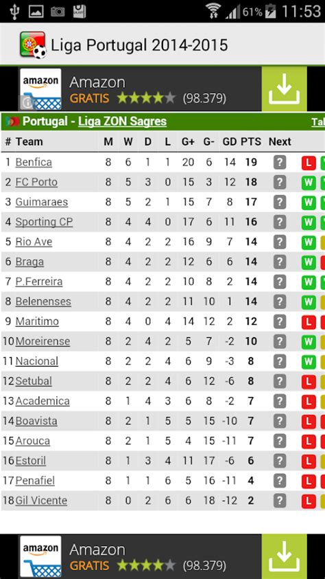 liga portugal results